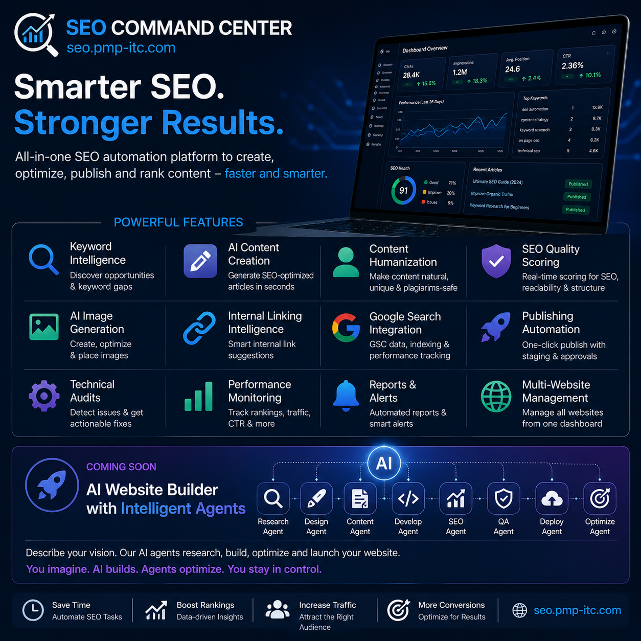 SEO Command Center portfolio SEO dashboard